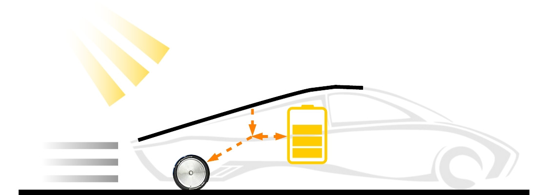 Solar fahren